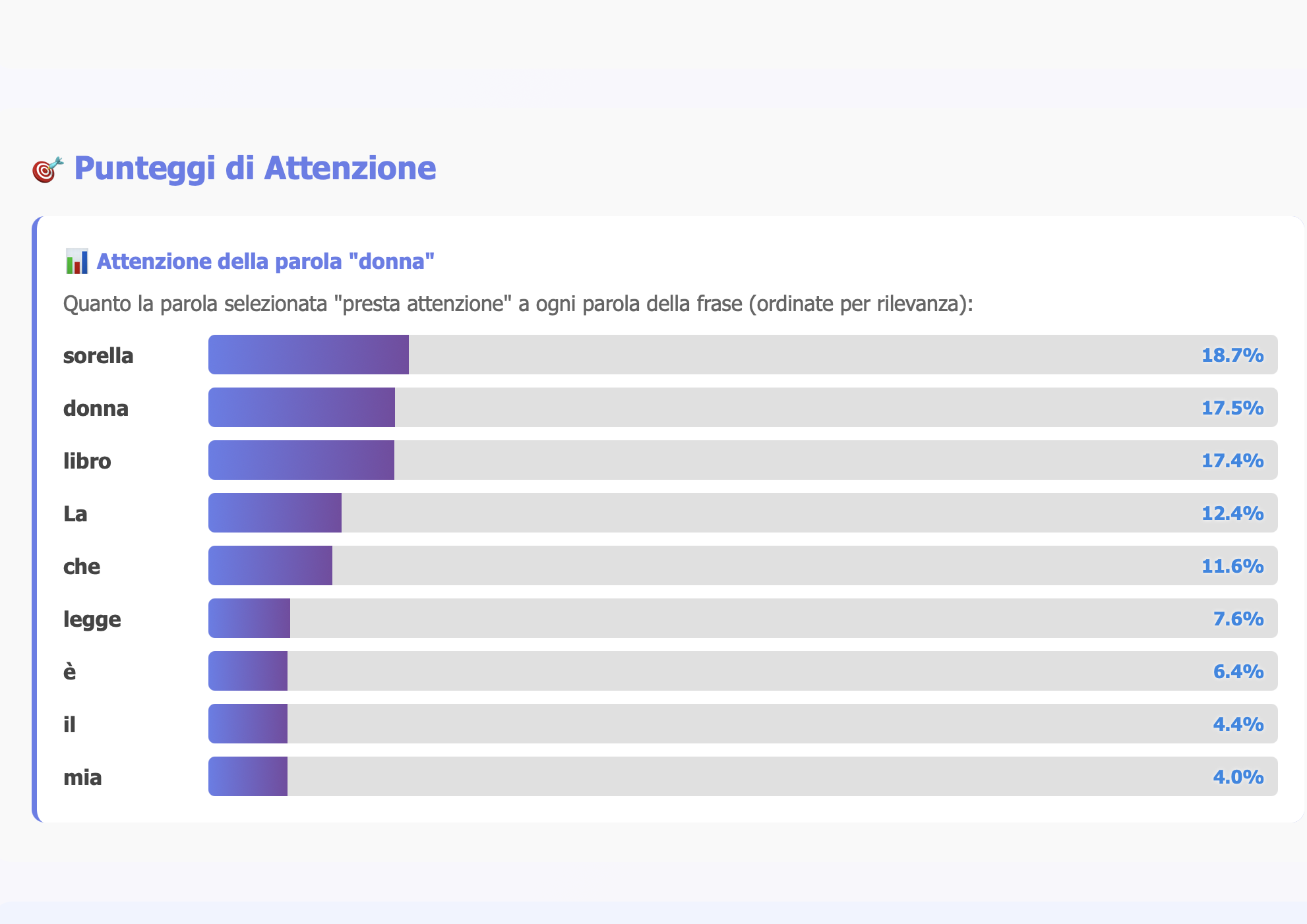 Attention Mechanism Interattivo